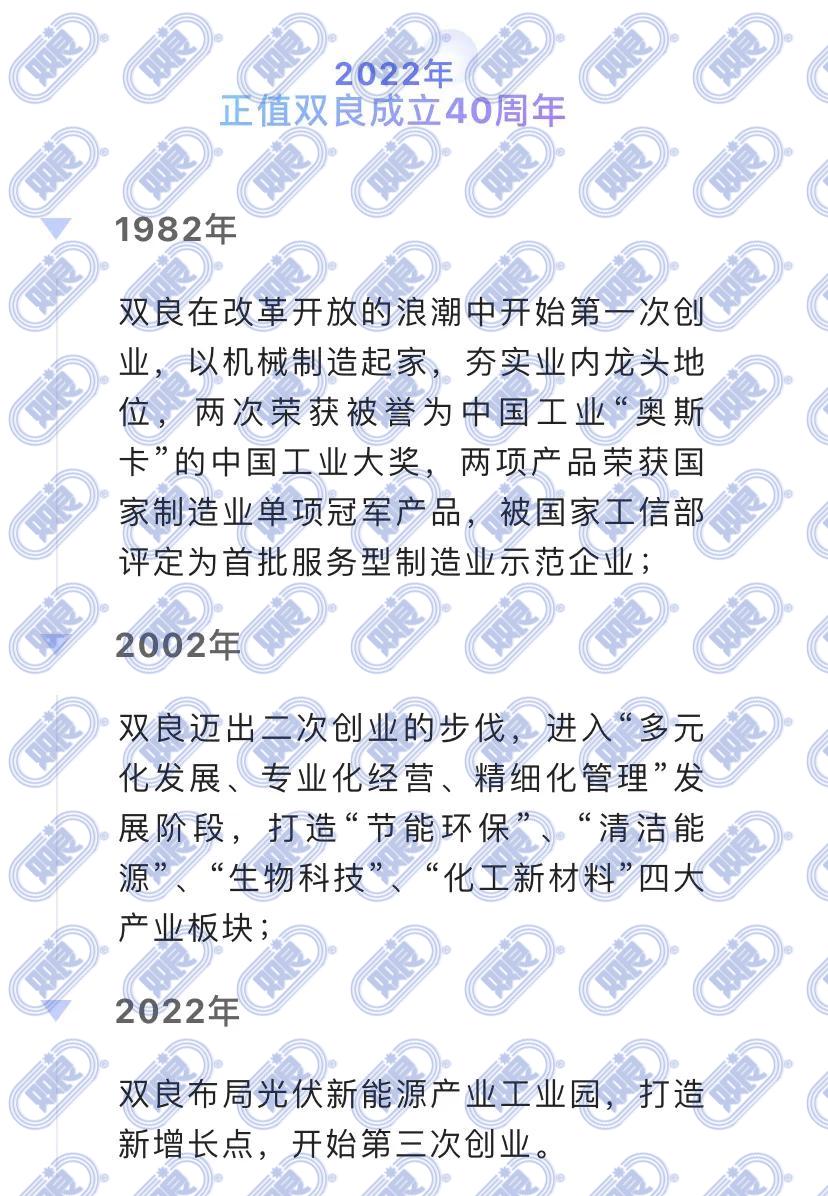 慶祝建黨101周年|雙良40GW單晶硅項目一期20GW全面達產